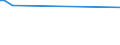 Unit of measure: Thousand persons / Sex: Total / Age class: From 15 to 19 years / International Standard Classification of Occupations 2008 (ISCO-08): Technicians and associate professionals / Geopolitical entity (reporting): Greece