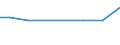 Maßeinheit: Tausend Personen / Geschlecht: Insgesamt / Altersklasse: 15 bis 19 Jahre / Internationale Standardklassifikation der Berufe 2008 (ISCO-08): Techniker und gleichrangige nichttechnische Berufe / Geopolitische Meldeeinheit: Kroatien