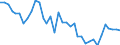 Maßeinheit: Tausend Personen / Geschlecht: Insgesamt / Altersklasse: 15 bis 19 Jahre / Internationale Standardklassifikation der Berufe 2008 (ISCO-08): Techniker und gleichrangige nichttechnische Berufe / Geopolitische Meldeeinheit: Italien