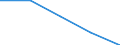 Unit of measure: Thousand persons / Sex: Total / Age class: From 15 to 19 years / International Standard Classification of Occupations 2008 (ISCO-08): Technicians and associate professionals / Geopolitical entity (reporting): Slovakia