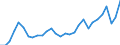 Unit of measure: Thousand persons / Sex: Total / Age class: From 15 to 19 years / International Standard Classification of Occupations 2008 (ISCO-08): Technicians and associate professionals / Geopolitical entity (reporting): Finland