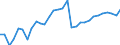 Maßeinheit: Tausend Personen / Geschlecht: Insgesamt / Altersklasse: 15 bis 19 Jahre / Internationale Standardklassifikation der Berufe 2008 (ISCO-08): Techniker und gleichrangige nichttechnische Berufe / Geopolitische Meldeeinheit: Schweiz