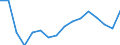 Unit of measure: Thousand persons / Sex: Total / Age class: From 15 to 19 years / Statistical classification of economic activities in the European Community (NACE Rev. 2): Total - all NACE activities / Geopolitical entity (reporting): Estonia