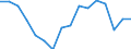 Unit of measure: Thousand persons / Sex: Total / Age class: From 15 to 19 years / Statistical classification of economic activities in the European Community (NACE Rev. 2): Total - all NACE activities / Geopolitical entity (reporting): Croatia