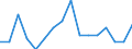 Unit of measure: Thousand persons / Sex: Total / Age class: From 15 to 19 years / Statistical classification of economic activities in the European Community (NACE Rev. 2): Total - all NACE activities / Geopolitical entity (reporting): Luxembourg