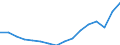 Unit of measure: Thousand persons / Sex: Total / Age class: From 15 to 19 years / Statistical classification of economic activities in the European Community (NACE Rev. 2): Total - all NACE activities / Geopolitical entity (reporting): Netherlands