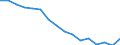 Unit of measure: Thousand persons / Sex: Total / Age class: From 15 to 19 years / Statistical classification of economic activities in the European Community (NACE Rev. 2): Total - all NACE activities / Geopolitical entity (reporting): Austria