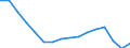 Unit of measure: Thousand persons / Sex: Total / Age class: From 15 to 19 years / Statistical classification of economic activities in the European Community (NACE Rev. 2): Total - all NACE activities / Geopolitical entity (reporting): Portugal