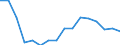 Unit of measure: Thousand persons / Sex: Total / Age class: From 15 to 19 years / Statistical classification of economic activities in the European Community (NACE Rev. 2): Total - all NACE activities / Geopolitical entity (reporting): Romania