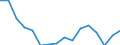 Unit of measure: Thousand persons / Sex: Total / Age class: From 15 to 19 years / Statistical classification of economic activities in the European Community (NACE Rev. 2): Total - all NACE activities / Geopolitical entity (reporting): Slovenia