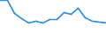 Unit of measure: Thousand persons / Sex: Total / Age class: From 15 to 19 years / Statistical classification of economic activities in the European Community (NACE Rev. 2): Total - all NACE activities / Geopolitical entity (reporting): Slovakia