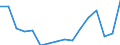 Unit of measure: Thousand persons / Sex: Total / Age class: From 15 to 19 years / Statistical classification of economic activities in the European Community (NACE Rev. 2): Total - all NACE activities / Geopolitical entity (reporting): Sweden