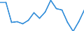 Unit of measure: Thousand persons / Sex: Total / Age class: From 15 to 19 years / Statistical classification of economic activities in the European Community (NACE Rev. 2): Total - all NACE activities / Geopolitical entity (reporting): Iceland