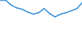 Unit of measure: Thousand persons / Sex: Total / Age class: From 15 to 19 years / Statistical classification of economic activities in the European Community (NACE Rev. 2): Agriculture, forestry and fishing / Geopolitical entity (reporting): Germany