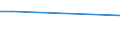 Unit of measure: Thousand persons / Sex: Total / Age class: From 15 to 19 years / Statistical classification of economic activities in the European Community (NACE Rev. 2): Agriculture, forestry and fishing / Geopolitical entity (reporting): Ireland