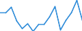 Unit of measure: Thousand persons / Sex: Total / Age class: From 15 to 19 years / Statistical classification of economic activities in the European Community (NACE Rev. 2): Agriculture, forestry and fishing / Geopolitical entity (reporting): Italy