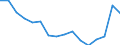 Unit of measure: Thousand persons / Sex: Total / Age class: From 15 to 19 years / Statistical classification of economic activities in the European Community (NACE Rev. 2): Agriculture, forestry and fishing / Geopolitical entity (reporting): Netherlands