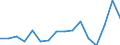 Unit of measure: Thousand persons / Sex: Total / Age class: From 15 to 19 years / Statistical classification of economic activities in the European Community (NACE Rev. 2): Agriculture, forestry and fishing / Geopolitical entity (reporting): Finland