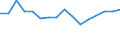 Unit of measure: Thousand persons / Sex: Total / Age class: From 15 to 19 years / Statistical classification of economic activities in the European Community (NACE Rev. 2): Agriculture, forestry and fishing / Geopolitical entity (reporting): Sweden