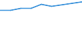 Unit of measure: Thousand persons / Sex: Total / Age class: From 15 to 19 years / Statistical classification of economic activities in the European Community (NACE Rev. 2): Agriculture, forestry and fishing / Geopolitical entity (reporting): Serbia