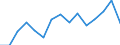 Unit of measure: Thousand persons / Sex: Total / Age class: From 15 to 19 years / Statistical classification of economic activities in the European Community (NACE Rev. 2): Agriculture, forestry and fishing / Geopolitical entity (reporting): Türkiye