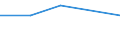 Unit of measure: Thousand persons / Sex: Total / Age class: From 15 to 19 years / Statistical classification of economic activities in the European Community (NACE Rev. 2): Mining and quarrying / Geopolitical entity (reporting): Norway