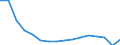 Unit of measure: Thousand persons / Sex: Total / Age class: From 15 to 19 years / Statistical classification of economic activities in the European Community (NACE Rev. 2): Manufacturing / Geopolitical entity (reporting): European Union - 27 countries (from 2020)