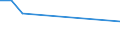 Unit of measure: Thousand persons / Sex: Total / Age class: From 15 to 19 years / Statistical classification of economic activities in the European Community (NACE Rev. 2): Manufacturing / Geopolitical entity (reporting): Bulgaria