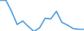 Unit of measure: Thousand persons / Sex: Total / Age class: From 15 to 19 years / Statistical classification of economic activities in the European Community (NACE Rev. 2): Manufacturing / Geopolitical entity (reporting): Czechia