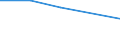 Unit of measure: Thousand persons / Sex: Total / Age class: From 15 to 19 years / Statistical classification of economic activities in the European Community (NACE Rev. 2): Manufacturing / Geopolitical entity (reporting): Greece