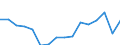 Unit of measure: Thousand persons / Sex: Total / Age class: From 15 to 19 years / Statistical classification of economic activities in the European Community (NACE Rev. 2): Manufacturing / Geopolitical entity (reporting): France