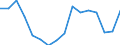 Unit of measure: Thousand persons / Sex: Total / Age class: From 15 to 19 years / Statistical classification of economic activities in the European Community (NACE Rev. 2): Manufacturing / Geopolitical entity (reporting): Croatia