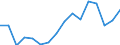 Unit of measure: Thousand persons / Sex: Total / Age class: From 15 to 19 years / Statistical classification of economic activities in the European Community (NACE Rev. 2): Manufacturing / Geopolitical entity (reporting): Hungary