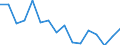 Unit of measure: Thousand persons / Sex: Total / Age class: From 15 to 19 years / Statistical classification of economic activities in the European Community (NACE Rev. 2): Manufacturing / Geopolitical entity (reporting): Austria