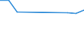 Unit of measure: Thousand persons / Sex: Total / Age class: From 15 to 19 years / Statistical classification of economic activities in the European Community (NACE Rev. 2): Manufacturing / Geopolitical entity (reporting): Romania