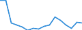 Unit of measure: Thousand persons / Sex: Total / Age class: From 15 to 19 years / Statistical classification of economic activities in the European Community (NACE Rev. 2): Manufacturing / Geopolitical entity (reporting): Slovenia