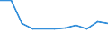 Unit of measure: Thousand persons / Sex: Total / Age class: From 15 to 19 years / Statistical classification of economic activities in the European Community (NACE Rev. 2): Manufacturing / Geopolitical entity (reporting): Slovakia