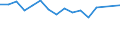 Unit of measure: Thousand persons / Sex: Total / Age class: From 15 to 19 years / Statistical classification of economic activities in the European Community (NACE Rev. 2): Electricity, gas, steam and air conditioning supply / Geopolitical entity (reporting): Euro area – 20 countries (from 2023)