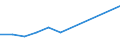 Unit of measure: Thousand persons / Sex: Total / Age class: From 15 to 19 years / Statistical classification of economic activities in the European Community (NACE Rev. 2): Electricity, gas, steam and air conditioning supply / Geopolitical entity (reporting): France