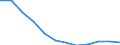 Unit of measure: Thousand persons / Sex: Total / Age class: From 15 to 19 years / Statistical classification of economic activities in the European Community (NACE Rev. 1.1): Total - all NACE activities / Geopolitical entity (reporting): Czechia