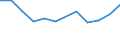 Unit of measure: Thousand persons / Sex: Total / Age class: From 15 to 19 years / Statistical classification of economic activities in the European Community (NACE Rev. 1.1): Total - all NACE activities / Geopolitical entity (reporting): Estonia