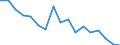 Unit of measure: Thousand persons / Sex: Total / Age class: From 15 to 19 years / Statistical classification of economic activities in the European Community (NACE Rev. 1.1): Total - all NACE activities / Geopolitical entity (reporting): Greece