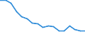 Unit of measure: Thousand persons / Sex: Total / Age class: From 15 to 19 years / Statistical classification of economic activities in the European Community (NACE Rev. 1.1): Total - all NACE activities / Geopolitical entity (reporting): Italy