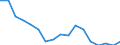 Unit of measure: Thousand persons / Sex: Total / Age class: From 15 to 19 years / Statistical classification of economic activities in the European Community (NACE Rev. 1.1): Total - all NACE activities / Geopolitical entity (reporting): Luxembourg