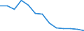 Unit of measure: Thousand persons / Sex: Total / Age class: From 15 to 19 years / Statistical classification of economic activities in the European Community (NACE Rev. 1.1): Total - all NACE activities / Geopolitical entity (reporting): Hungary
