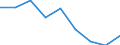 Unit of measure: Thousand persons / Sex: Total / Age class: From 15 to 19 years / Statistical classification of economic activities in the European Community (NACE Rev. 1.1): Total - all NACE activities / Geopolitical entity (reporting): Malta