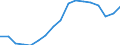 Unit of measure: Thousand persons / Sex: Total / Age class: From 15 to 19 years / Statistical classification of economic activities in the European Community (NACE Rev. 1.1): Total - all NACE activities / Geopolitical entity (reporting): Netherlands