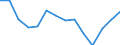 Unit of measure: Thousand persons / Sex: Total / Age class: From 15 to 19 years / Statistical classification of economic activities in the European Community (NACE Rev. 1.1): Total - all NACE activities / Geopolitical entity (reporting): Austria