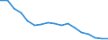 Unit of measure: Thousand persons / Sex: Total / Age class: From 15 to 19 years / Statistical classification of economic activities in the European Community (NACE Rev. 1.1): Total - all NACE activities / Geopolitical entity (reporting): Portugal