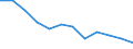 Unit of measure: Thousand persons / Sex: Total / Age class: From 15 to 19 years / Statistical classification of economic activities in the European Community (NACE Rev. 1.1): Total - all NACE activities / Geopolitical entity (reporting): Romania